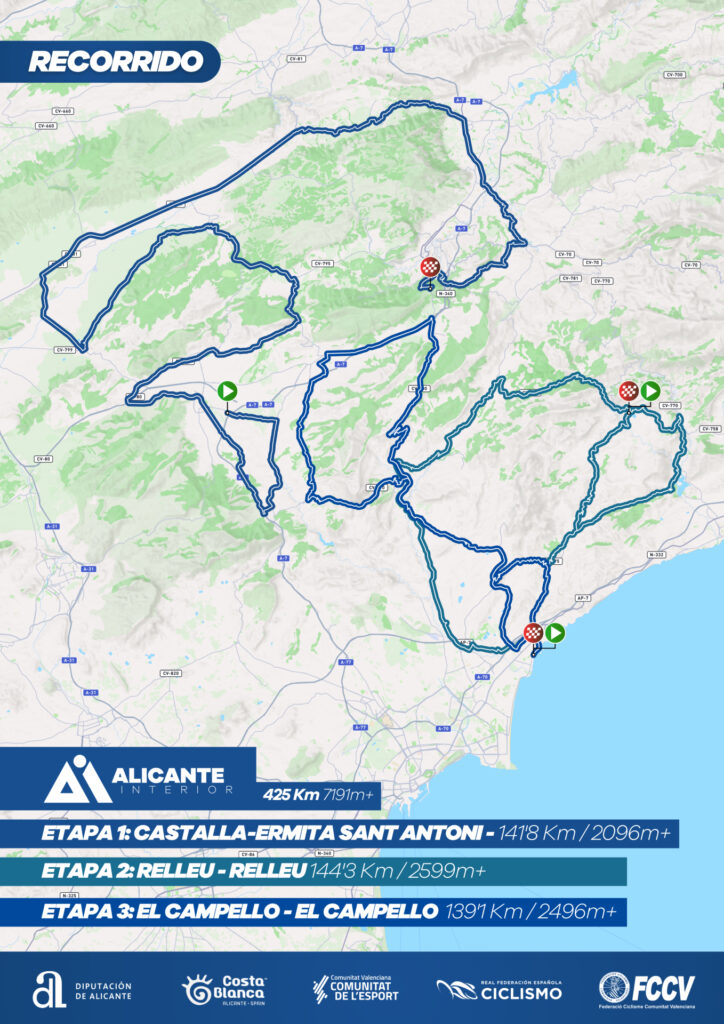 RECORRIDO RECORRIDO