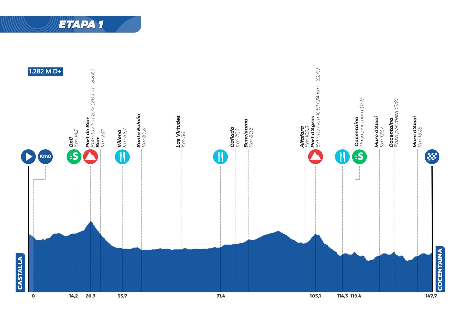 Etapa 1 Challenge Alicante Interior 2026