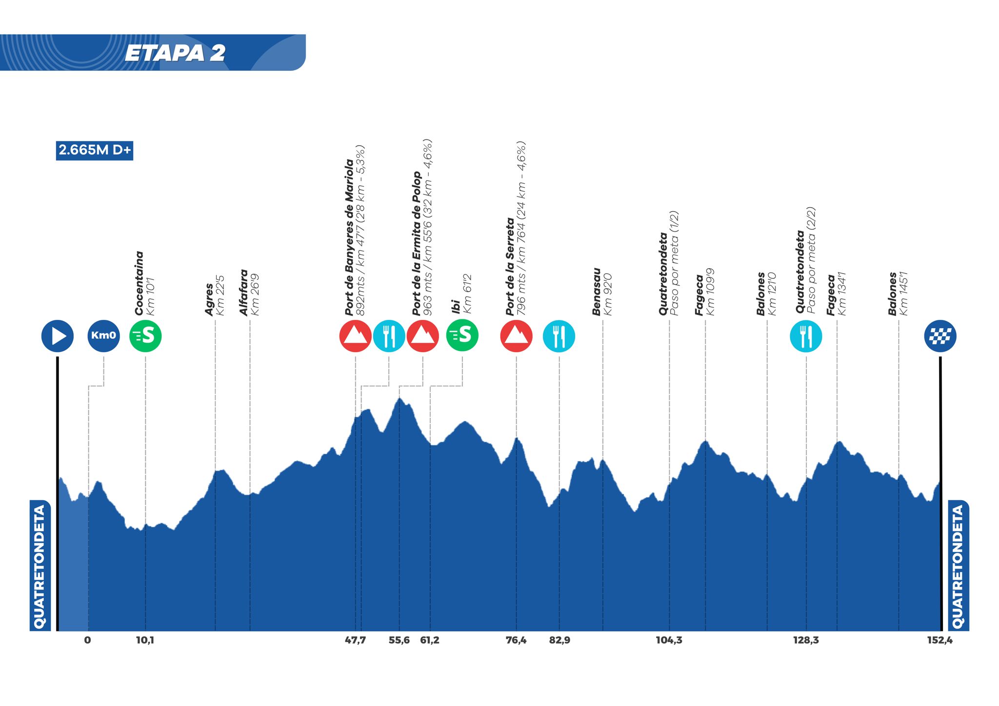 Etapa 2 Challenge Alicante Interior 2026