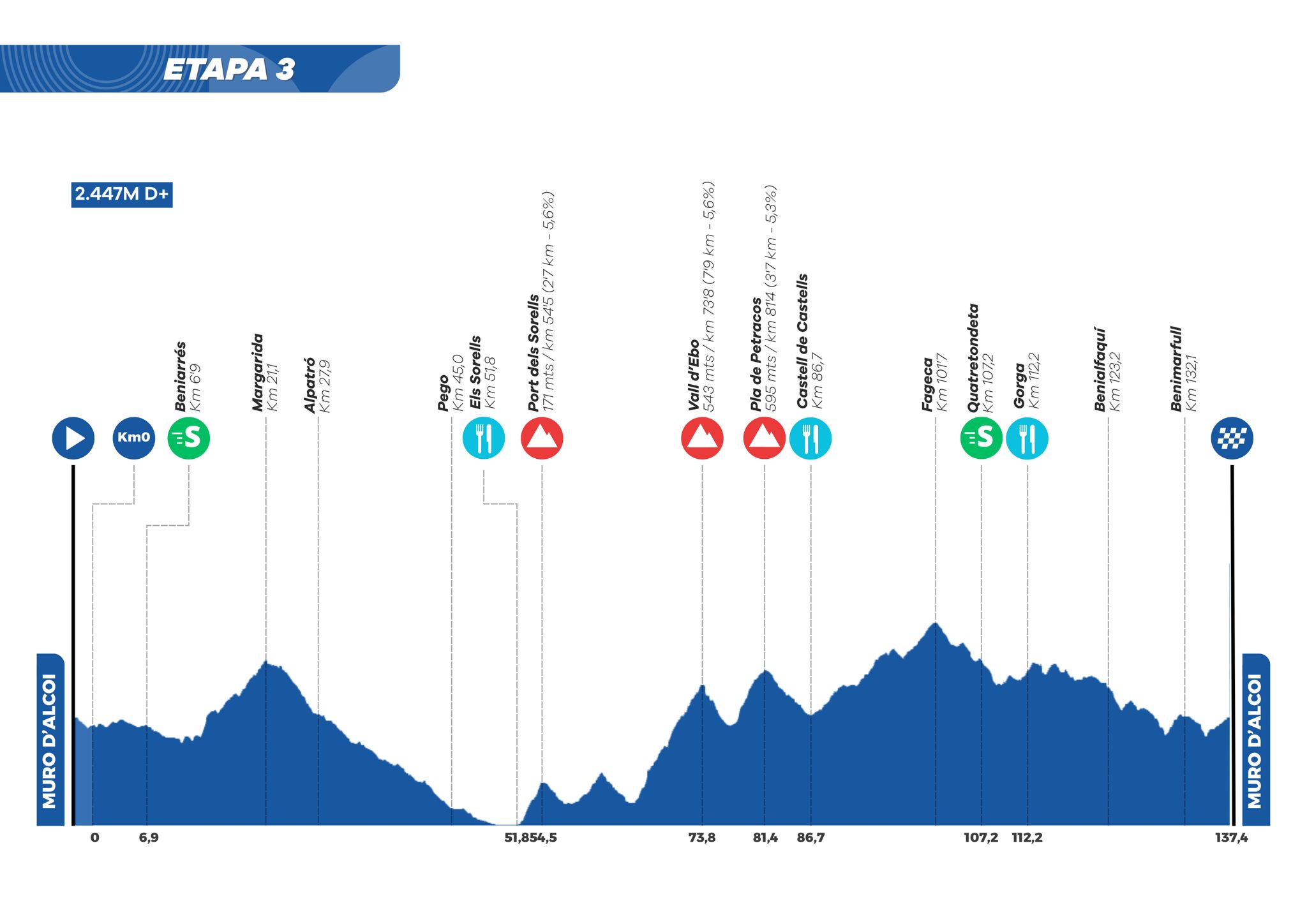 Etapa 3 Challenge Alicante Interior 2026